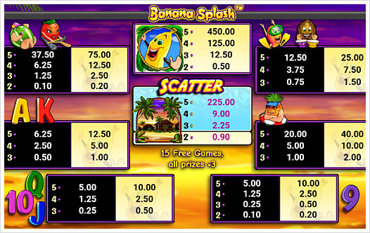 Banana Splash Auszahlungsstruktur