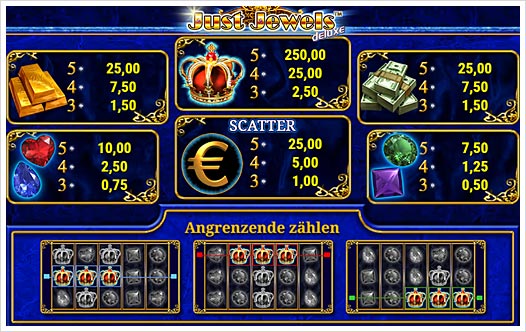Just Jewels Deluxe Auszahlungsstruktur