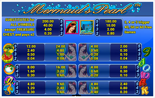 Mermaid's Pearl Auszahlungsstruktur