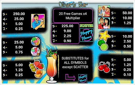 Oliver's Bar Auszahlungsstruktur