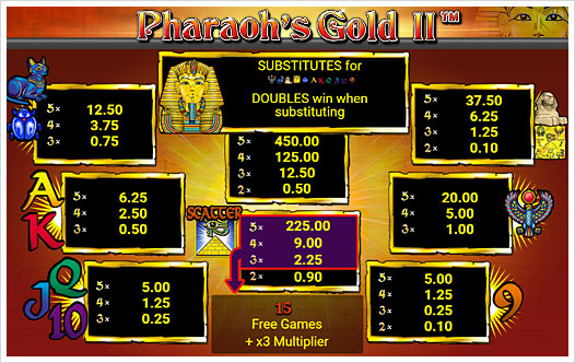 Pharaoh's Gold II Auszahlungsstruktur