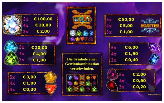 Pure Jewels Auszahlungsstruktur