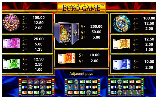 The Euro Game Auszahlungsstruktur
